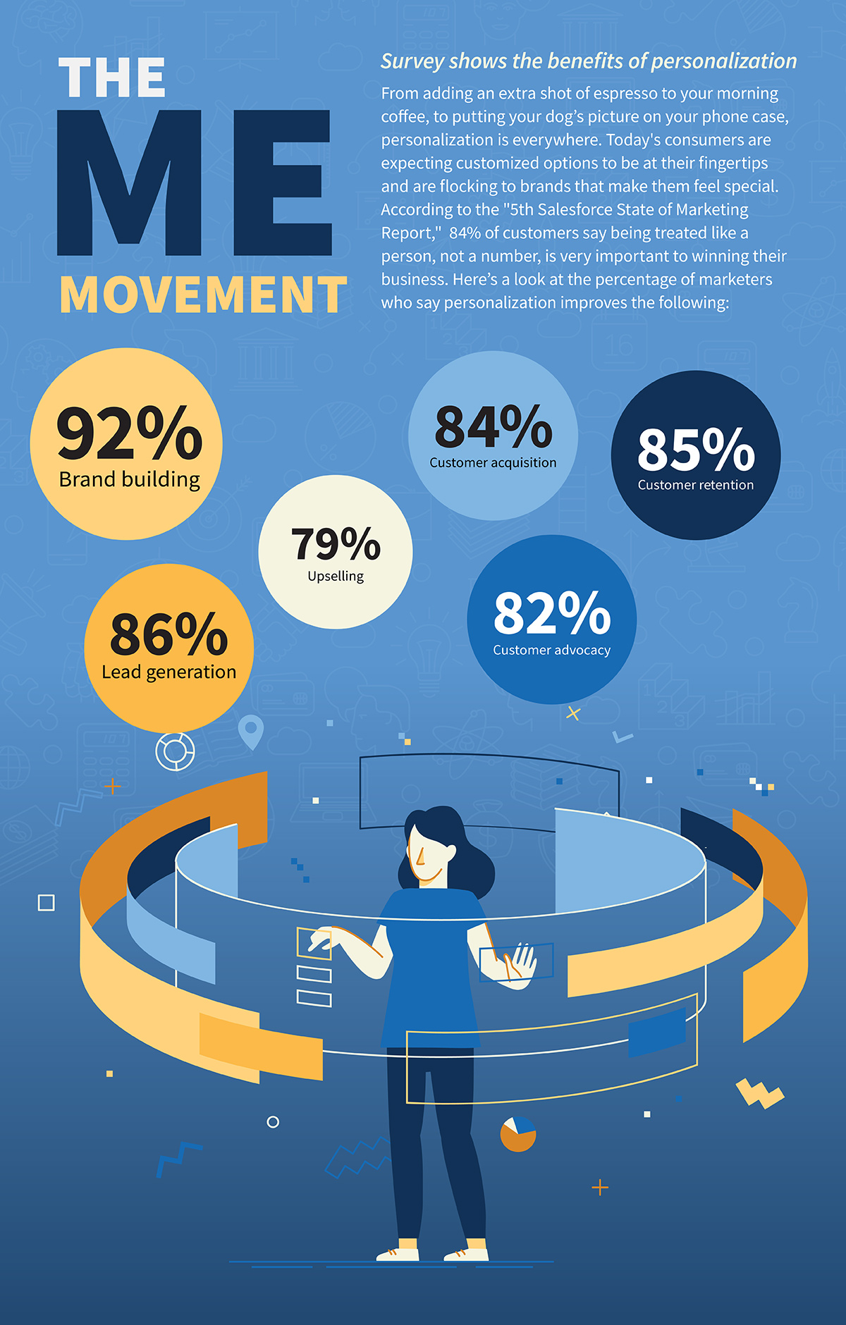 me-movement