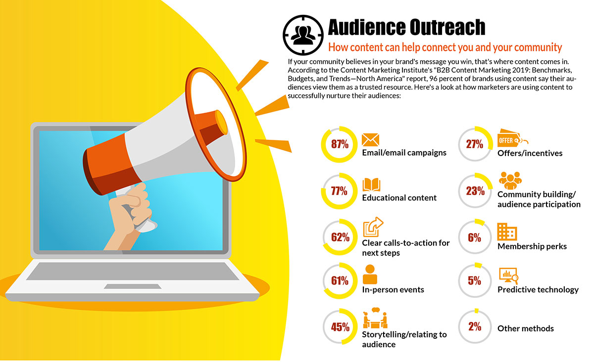 audience outreach methods